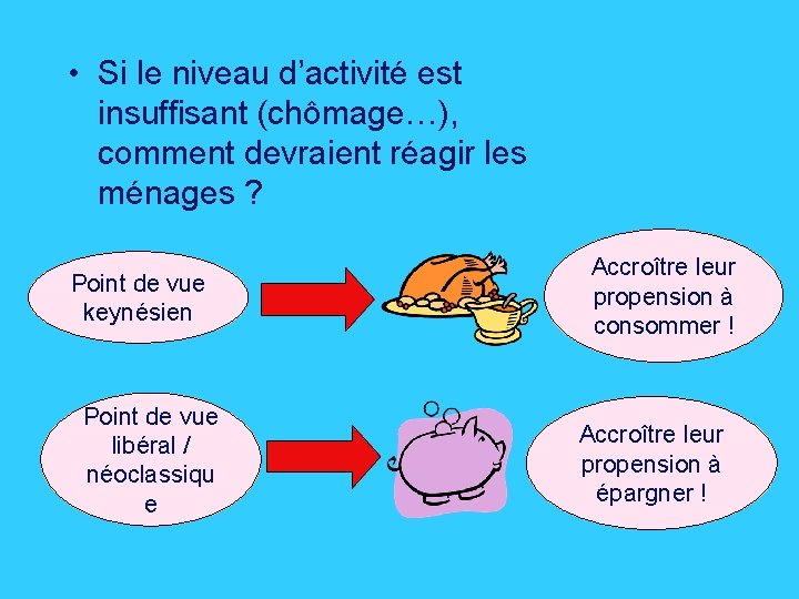  • Si le niveau d’activité est insuffisant (chômage…), comment devraient réagir les ménages