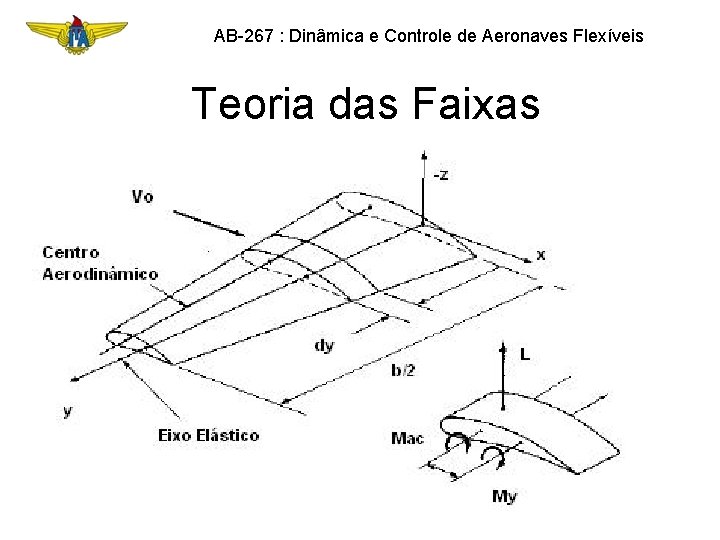 AB-267 : Dinâmica e Controle de Aeronaves Flexíveis Teoria das Faixas 