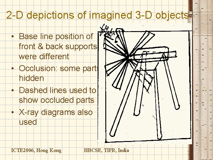 2 -D depictions of imagined 3 -D objects • Base line position of front 2 -D depictions of imagined 3 -D objects • Base line position of front