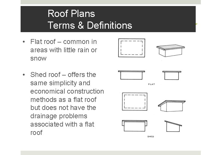 Roof Plans Terms & Definitions • Flat roof – common in areas with little