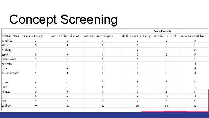 Concept Screening 