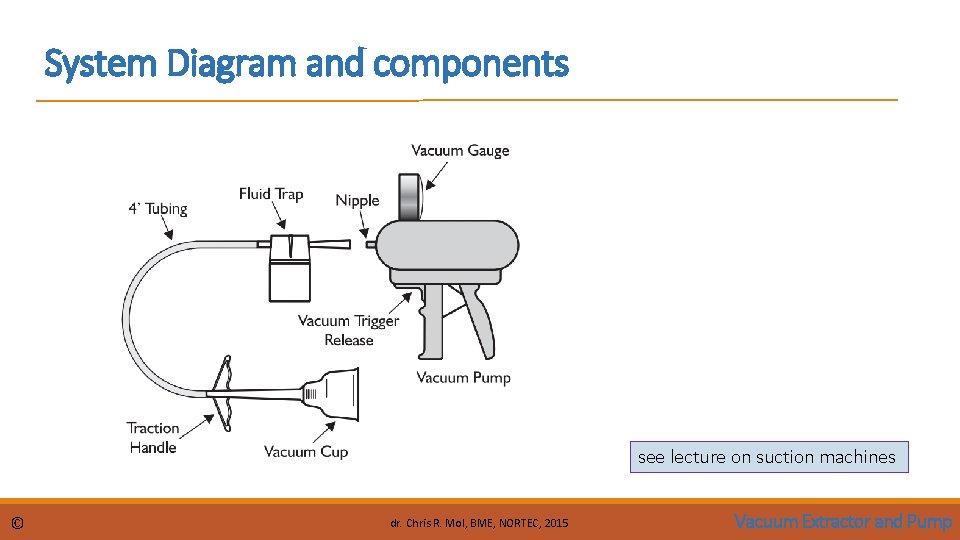System Diagram and components see lecture on suction machines © dr. Chris R. Mol,