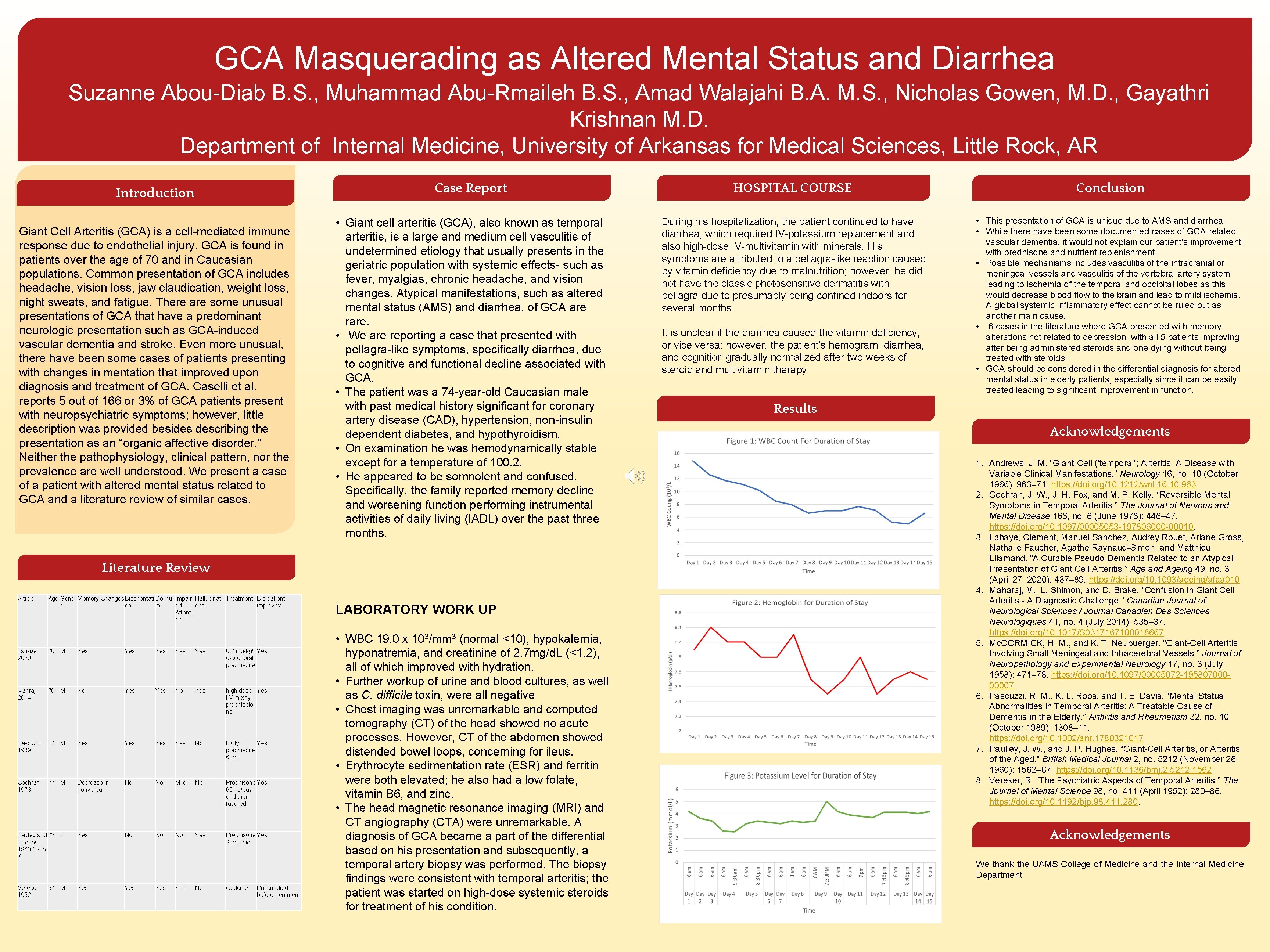 GCA Masquerading as Altered Mental Status and Diarrhea Suzanne Abou-Diab B. S. , Muhammad