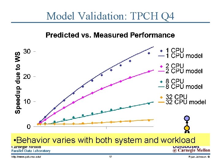 Model Validation: TPCH Q 4 • Behavior varies with both system and workload http: