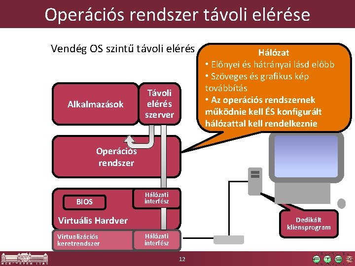 Operációs rendszer távoli elérése Vendég OS szintű távoli elérés Alkalmazások Távoli elérés szerver Hálózat