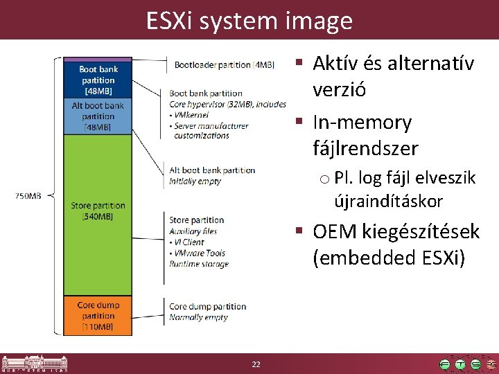 ESXi system image § Aktív és alternatív verzió § In-memory fájlrendszer o Pl. log