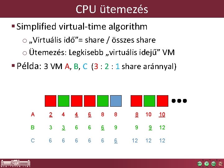 CPU ütemezés § Simplified virtual-time algorithm o „Virtuális idő”= share / összes share o