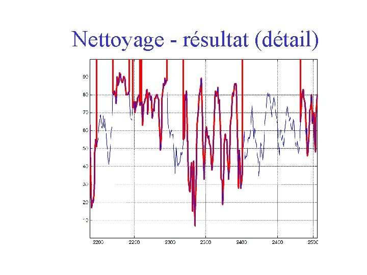 Nettoyage - résultat (détail) 