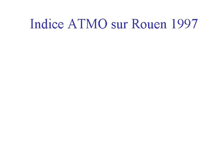 Indice ATMO sur Rouen 1997 