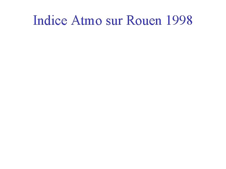 Indice Atmo sur Rouen 1998 