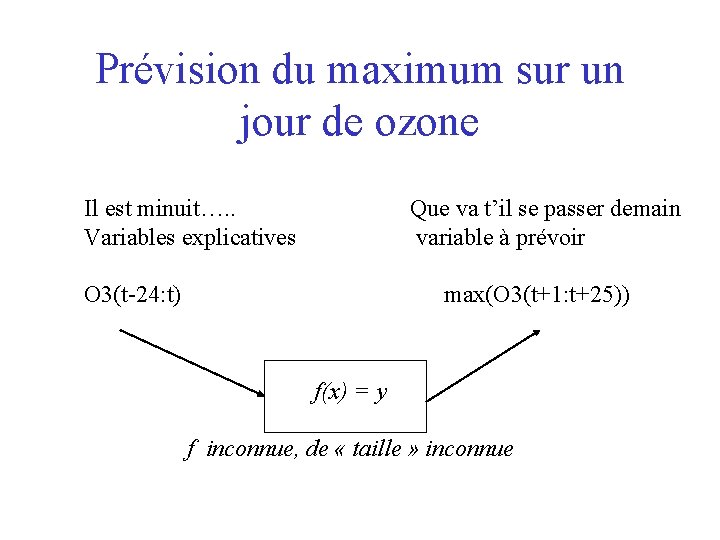 Prévision du maximum sur un jour de ozone Il est minuit…. . Variables explicatives