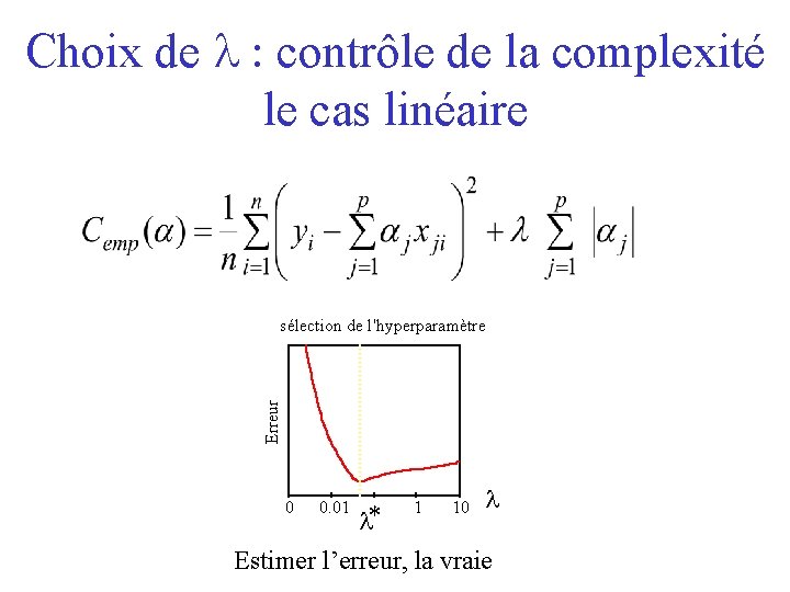 Choix de contrôle de la complexité le cas linéaire Erreur sélection de l'hyperparamètre 0