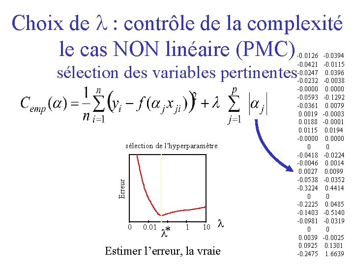 Choix de contrôle de la complexité le cas NON linéaire (PMC) -0. 0126 -0.