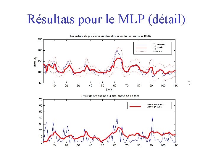 Résultats pour le MLP (détail) t 