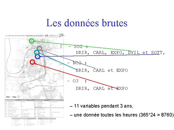 Les données brutes - SO 2 : DRIR, CARL, EXPO, DVIL et SOTT, -
