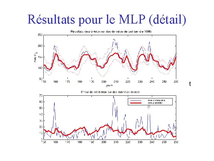 Résultats pour le MLP (détail) t 
