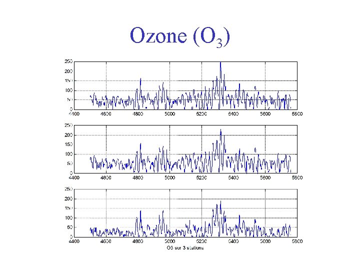 Ozone (O 3) 