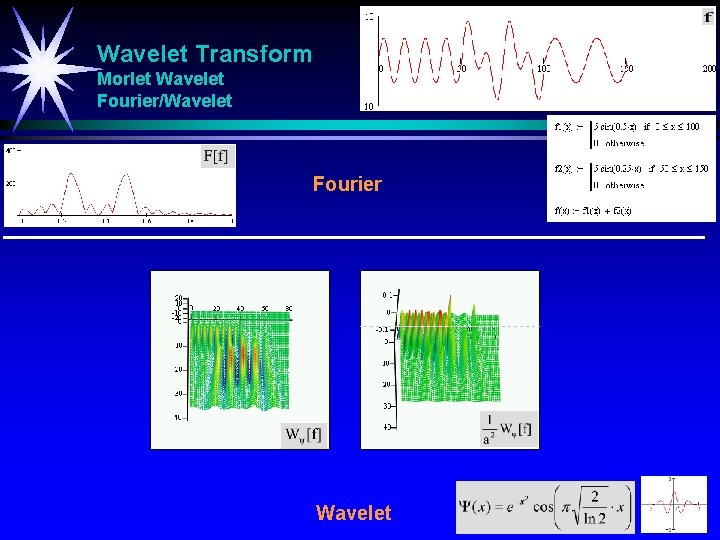 Wavelet Transform Morlet Wavelet Fourier/Wavelet Fourier Wavelet 