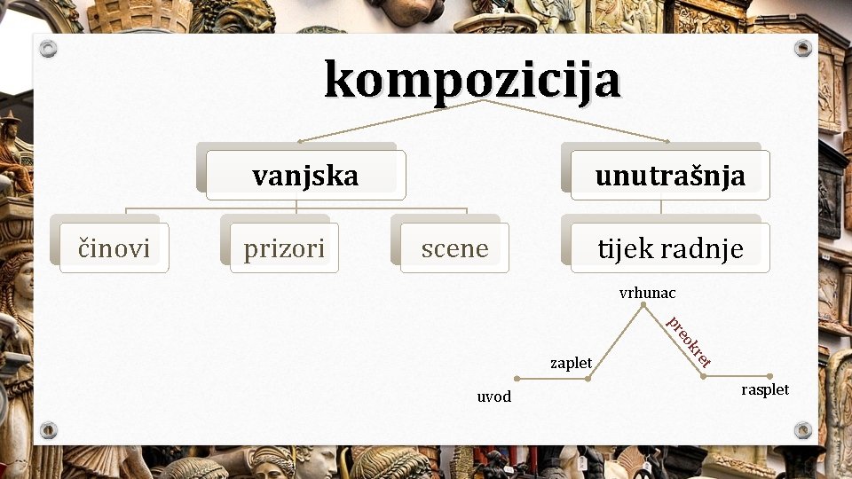 kompozicija unutrašnja vanjska činovi prizori tijek radnje scene vrhunac eo pr et uvod kr