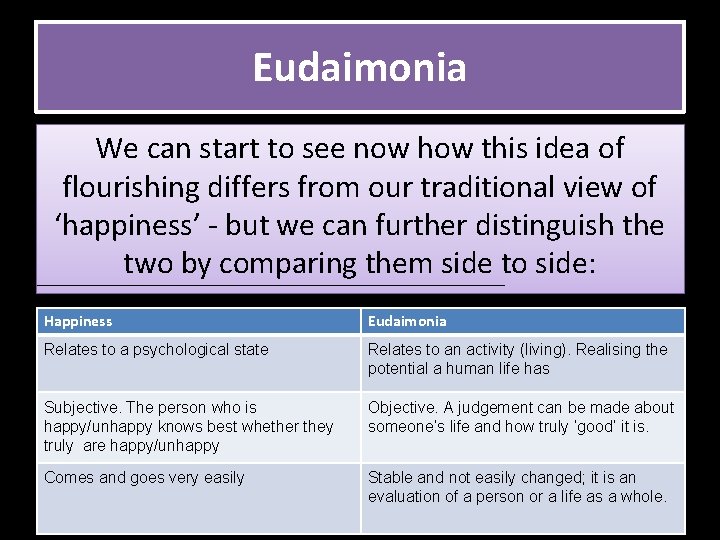 Eudaimonia We can start to see now how this idea of flourishing differs from