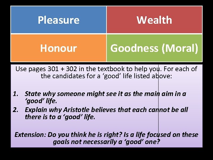 Pleasure Wealth Honour Goodness (Moral) Use pages 301 + 302 in the textbook to