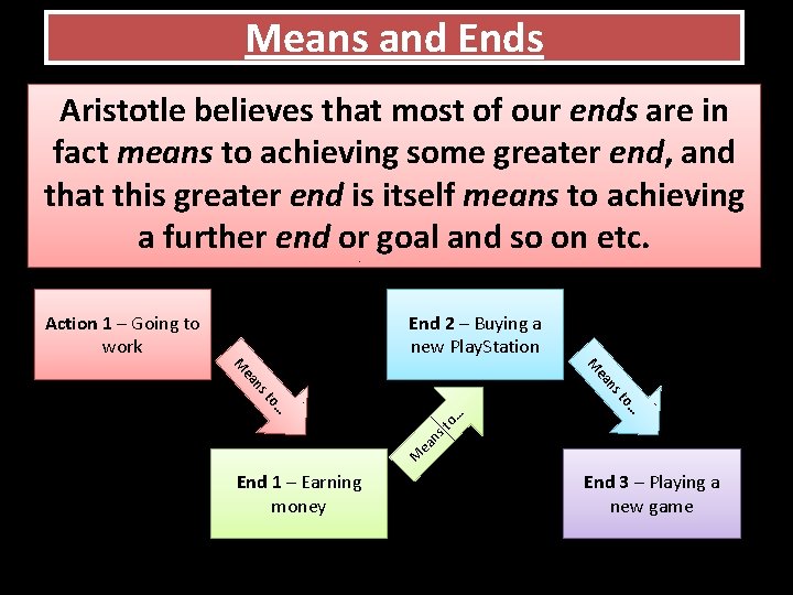 Means and Ends Aristotle believes that most of our ends are in fact means