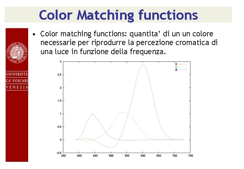 Color Matching functions • Color matching functions: quantita’ di un un colore necessarie per