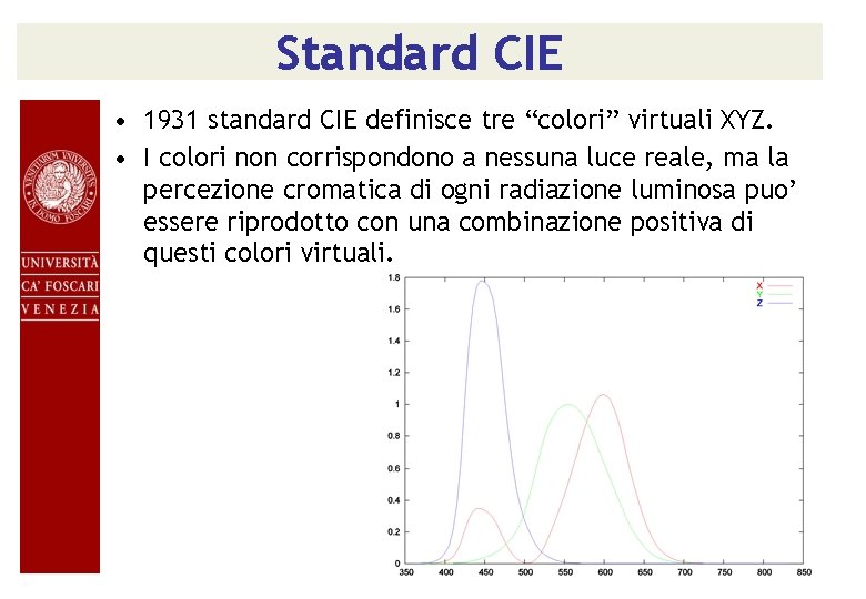 Standard CIE • 1931 standard CIE definisce tre “colori” virtuali XYZ. • I colori