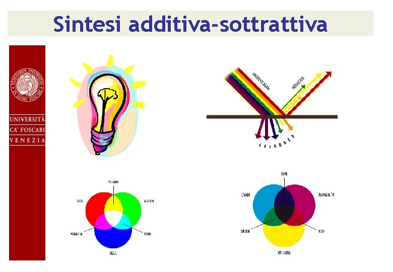 Sintesi additiva-sottrattiva 