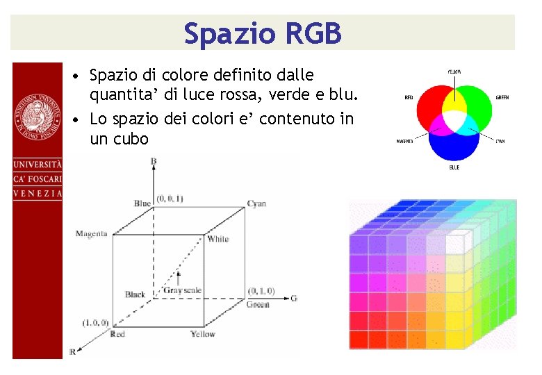 Spazio RGB • Spazio di colore definito dalle quantita’ di luce rossa, verde e