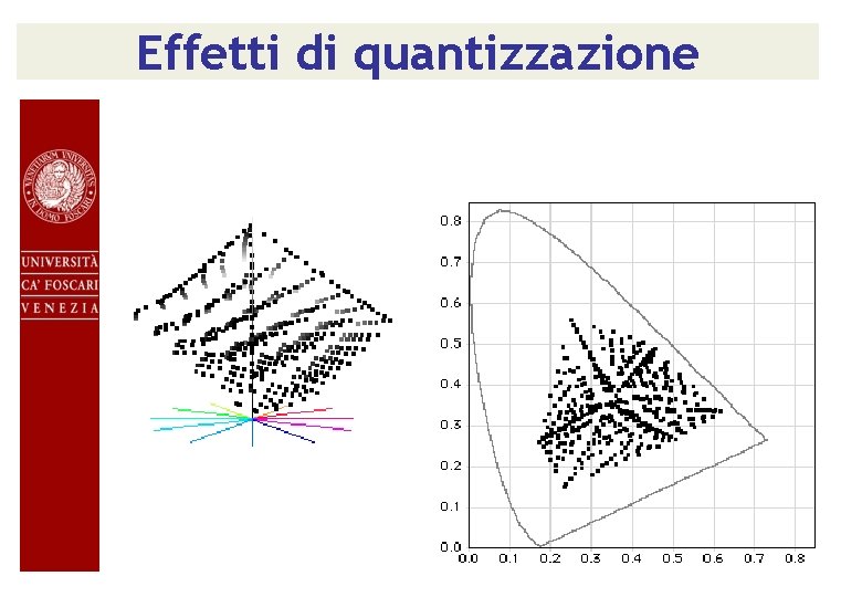 Effetti di quantizzazione 