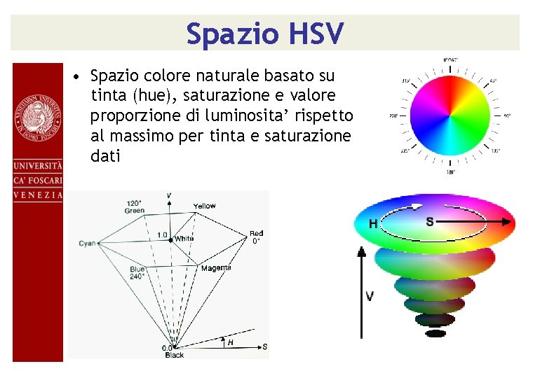 Spazio HSV • Spazio colore naturale basato su tinta (hue), saturazione e valore proporzione