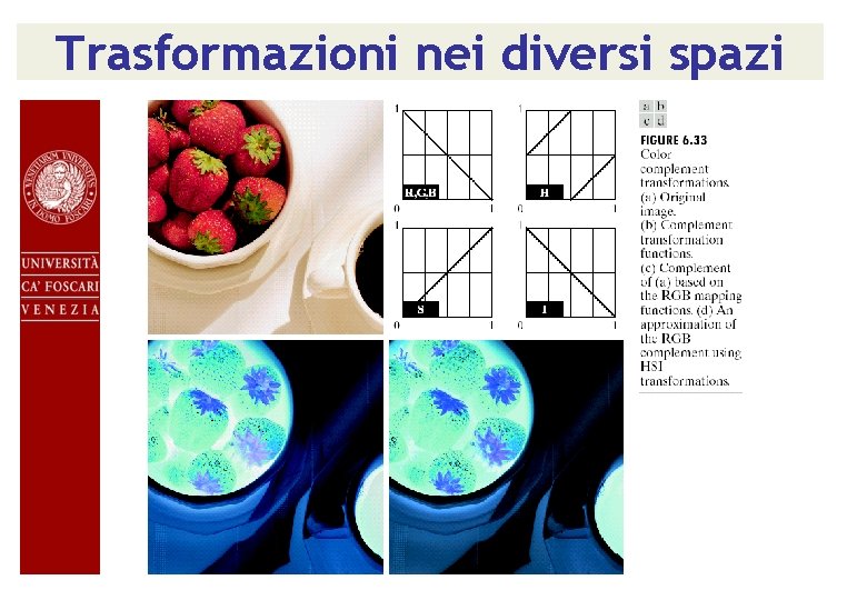 Trasformazioni nei diversi spazi 