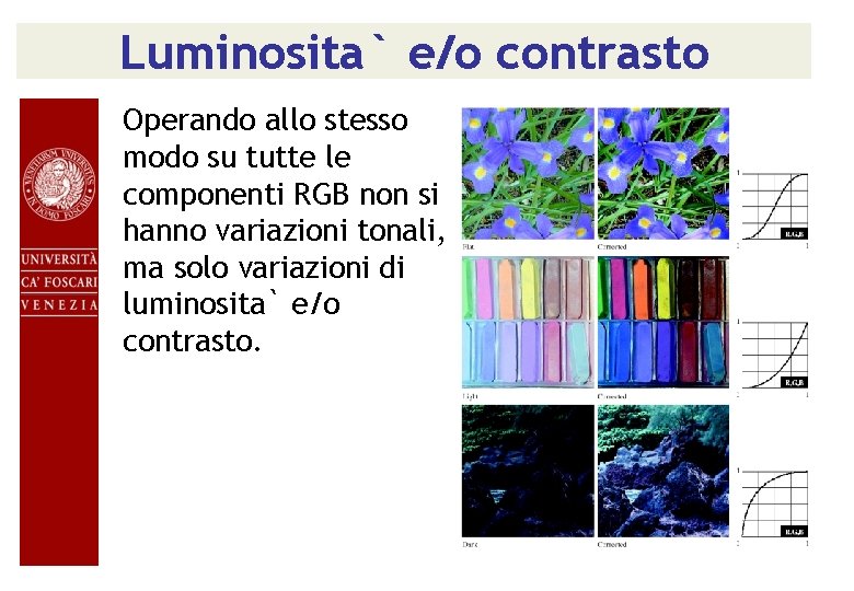 Luminosita` e/o contrasto Operando allo stesso modo su tutte le componenti RGB non si