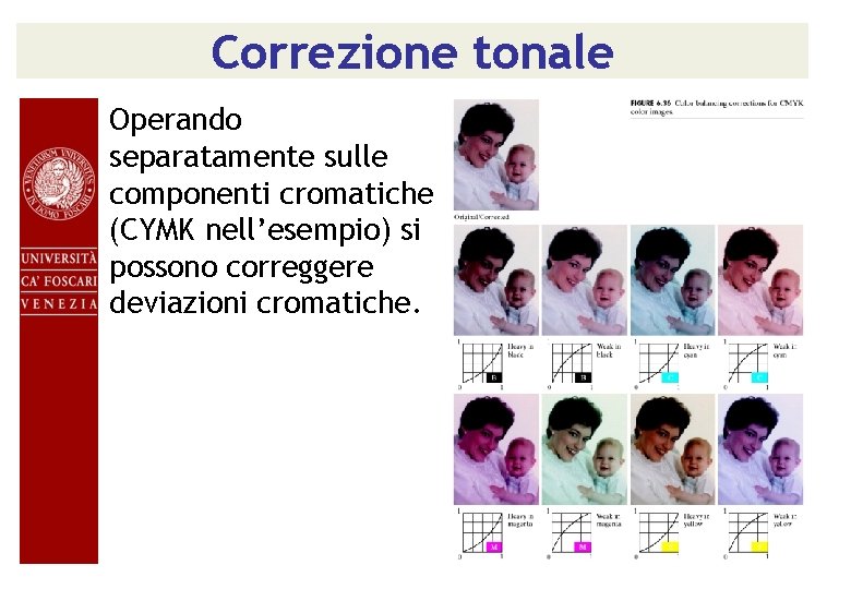 Correzione tonale Operando separatamente sulle componenti cromatiche (CYMK nell’esempio) si possono correggere deviazioni cromatiche.