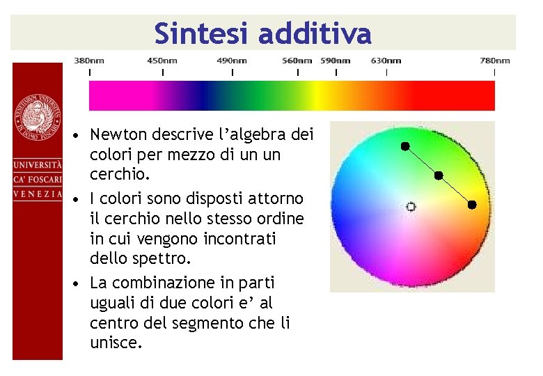 Sintesi additiva • Newton descrive l’algebra dei colori per mezzo di un un cerchio.