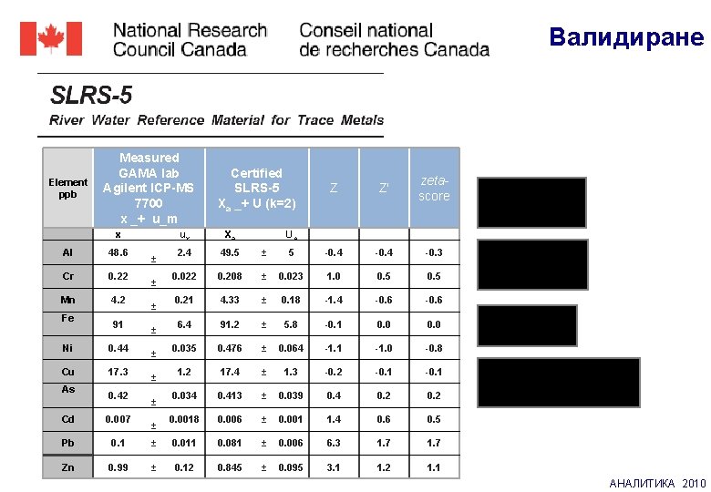 Валидиране Element ppb Measured GAMA lab Agilent ICP-MS 7700 x _+ u_m x Al