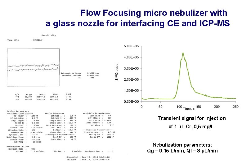 Flow Focusing micro nebulizer with a glass nozzle for interfacing CE and ICP-MS Transient