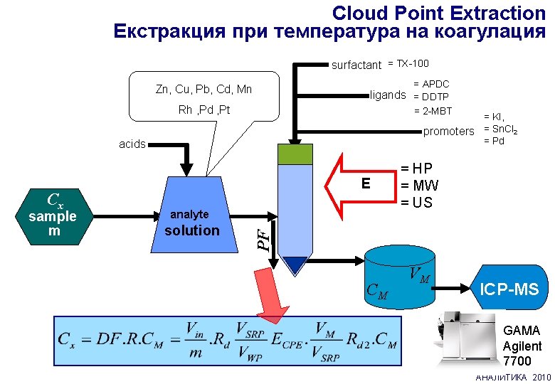 Cloud Point Extraction Екстракция при температура на коагулация surfactant = TX-100 = APDC ligands