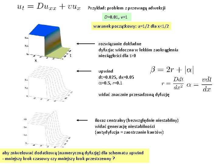 Przykład: problem z przewagą adwekcji D=0. 01, v=1 warunek początkowy: u=1/2 dla x<1/2 x