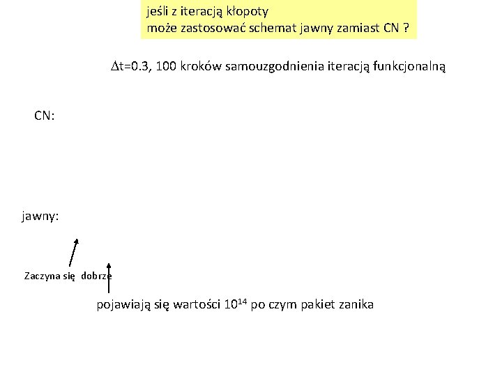 jeśli z iteracją kłopoty może zastosować schemat jawny zamiast CN ? Dt=0. 3, 100