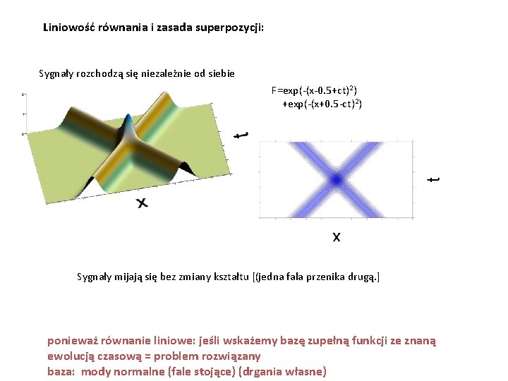 Liniowość równania i zasada superpozycji: Sygnały rozchodzą się niezależnie od siebie F=exp(-(x-0. 5+ct)2) +exp(-(x+0.