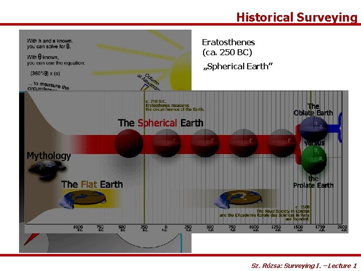 Historical Surveying Eratosthenes (ca. 250 BC) „Spherical Earth” Sz. Rózsa: Surveying I. – Lecture