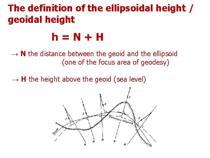 The definition of the ellipsoidal height / geoidal height h=N+H → N the distance