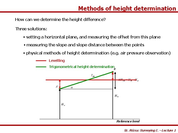 Methods of height determination How can we determine the height difference? Three solutions: •