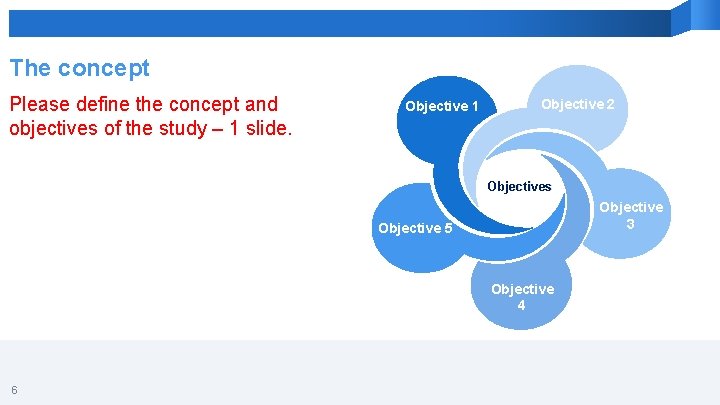 The concept Please define the concept and objectives of the study – 1 slide.