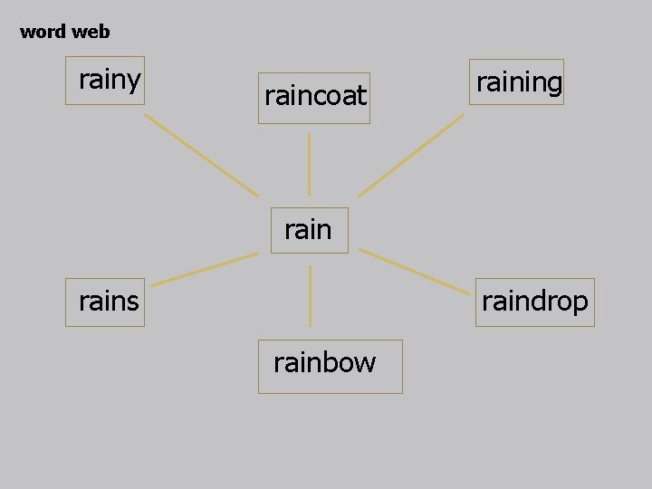 word web rainy raincoat raining rains raindrop rainbow 