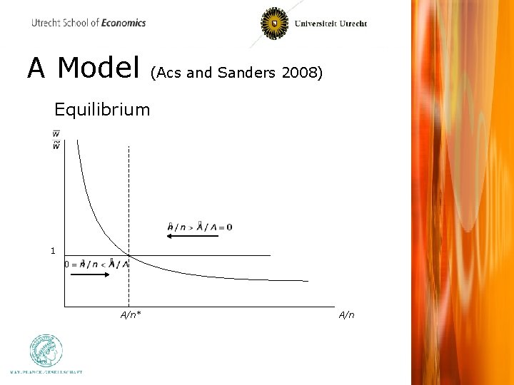 A Model (Acs and Sanders 2008) Equilibrium 1 A/n* A/n 