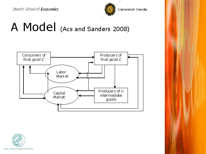 A Model (Acs and Sanders 2008) Consumers of final good C Producers of final