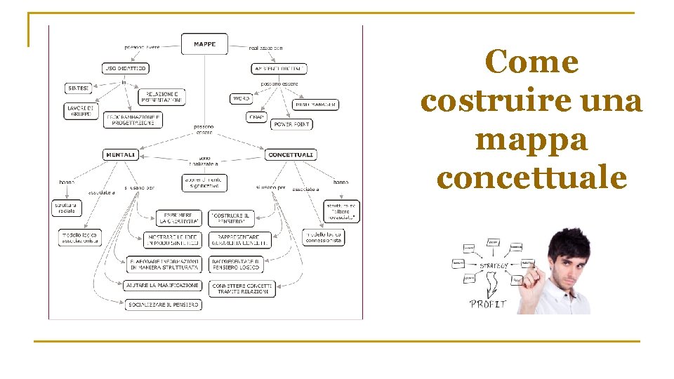 Come costruire una mappa concettuale 